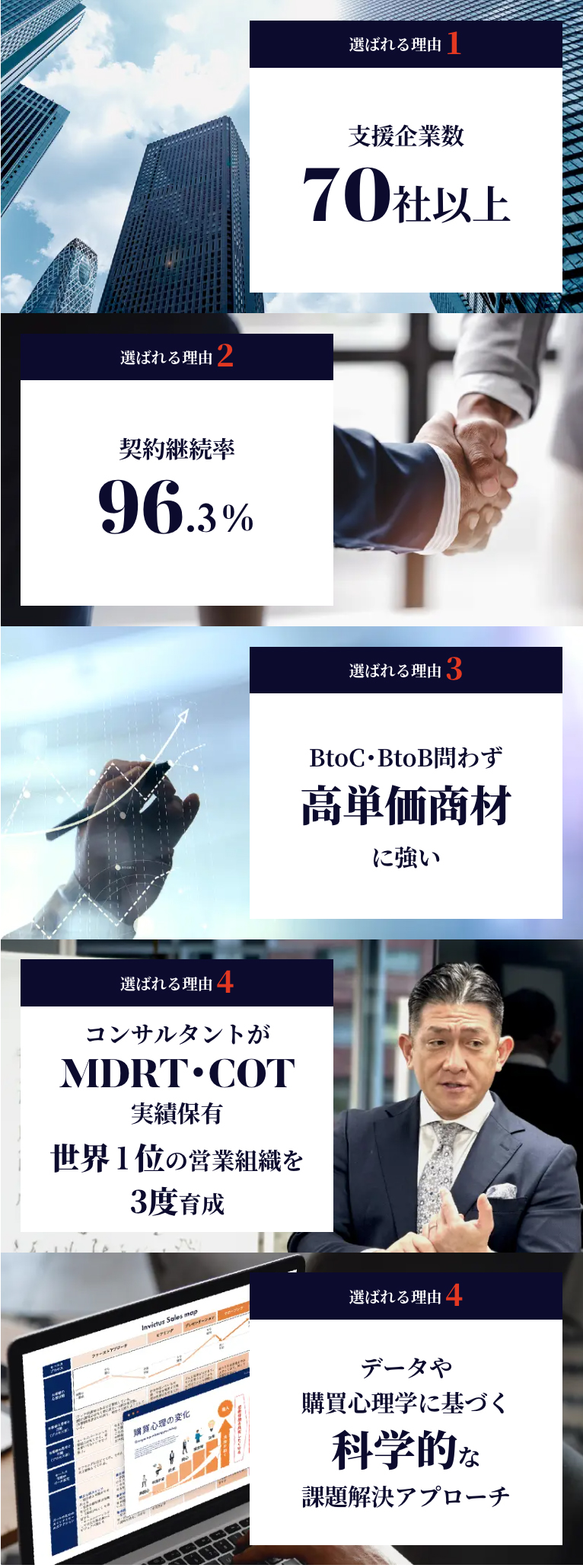 多くの企業からの信頼